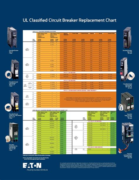 circuit breakers compatibility with electrical box|homeline breaker compatibility chart.